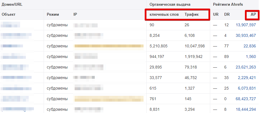 Аутрич: как эффективно наращивать ссылки